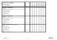 Väth Tuning-Kit V18: Leistungssteigerung für C 180 auf 192 PS