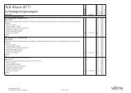 SLK-Klasse R171 Leistungssteigerungen