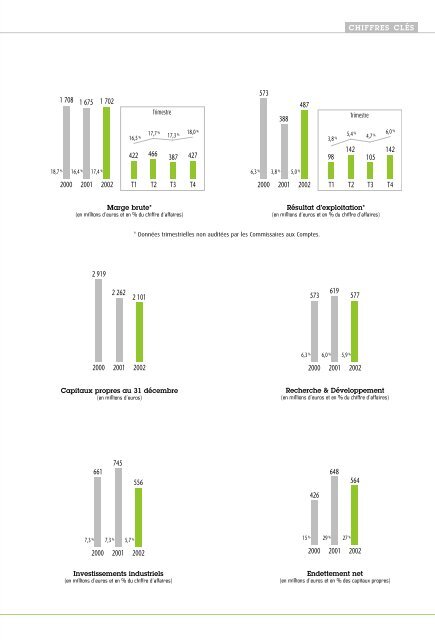 RAPPORT D'ACTIVITÉ - Valeo