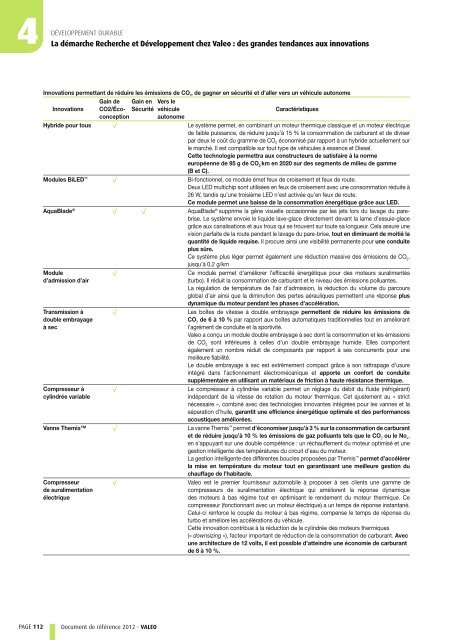 Document de référence 2012 (PDF 1.92MB) - Valeo