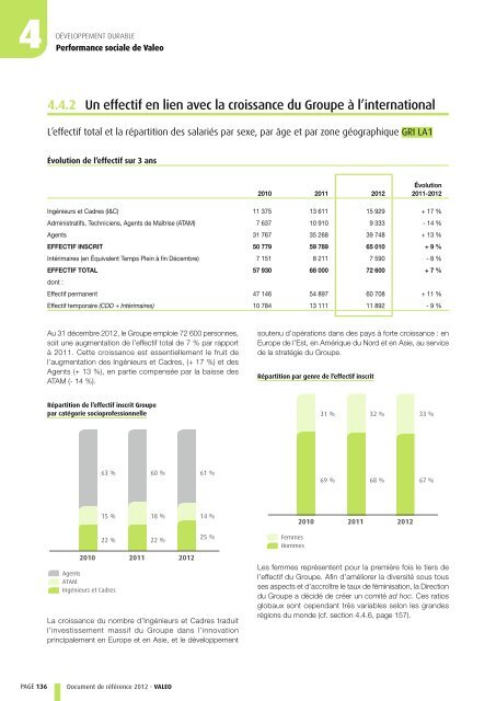 Document de référence 2012 (PDF 1.92MB) - Valeo