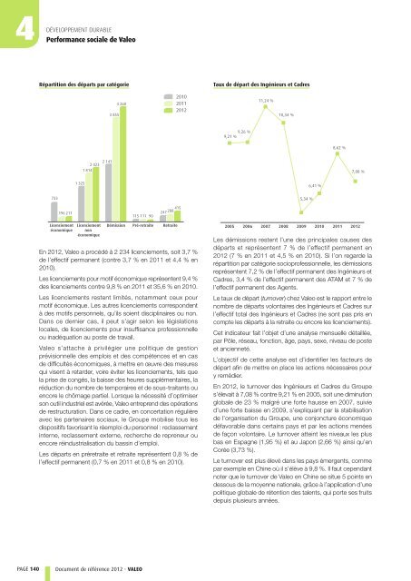 Document de référence 2012 (PDF 1.92MB) - Valeo