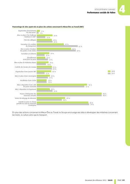 Document de référence 2012 (PDF 1.92MB) - Valeo