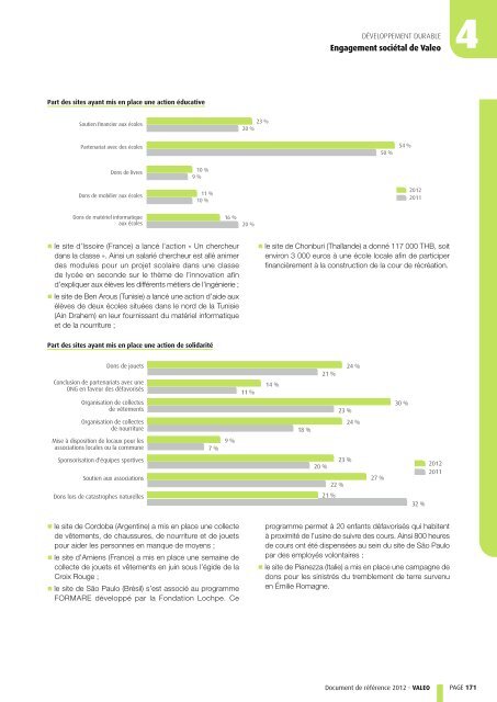 Document de référence 2012 (PDF 1.92MB) - Valeo