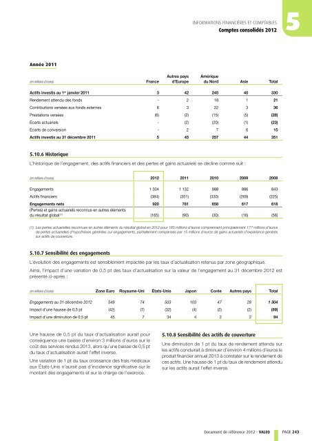 Document de référence 2012 (PDF 1.92MB) - Valeo