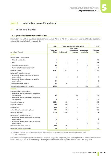 Document de référence 2012 (PDF 1.92MB) - Valeo