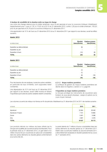 Document de référence 2012 (PDF 1.92MB) - Valeo