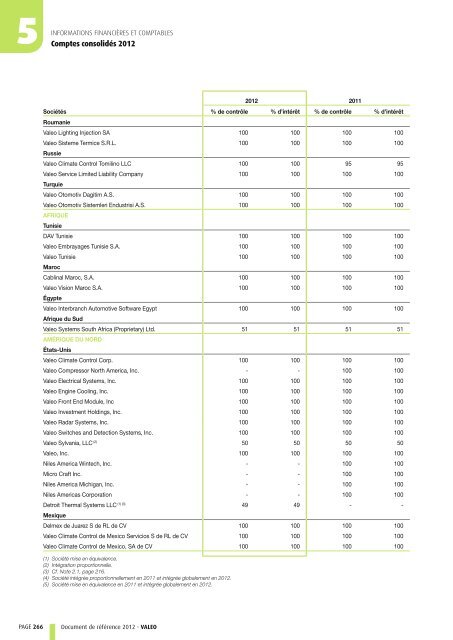 Document de référence 2012 (PDF 1.92MB) - Valeo