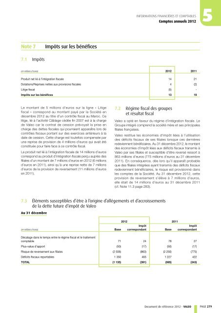 Document de référence 2012 (PDF 1.92MB) - Valeo