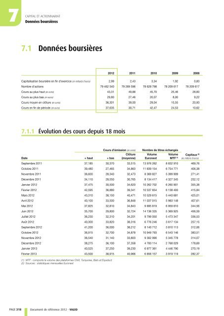 Document de référence 2012 (PDF 1.92MB) - Valeo