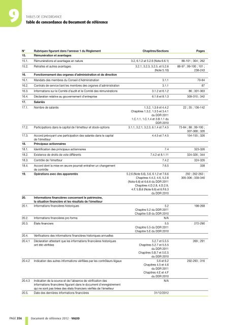 Document de référence 2012 (PDF 1.92MB) - Valeo