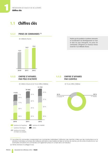 Document de référence 2012 (PDF 1.92MB) - Valeo