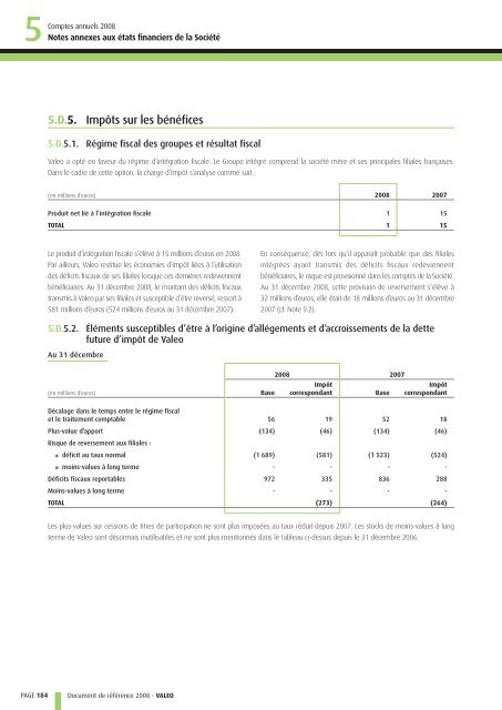 Document de référence 2008 - Valeo