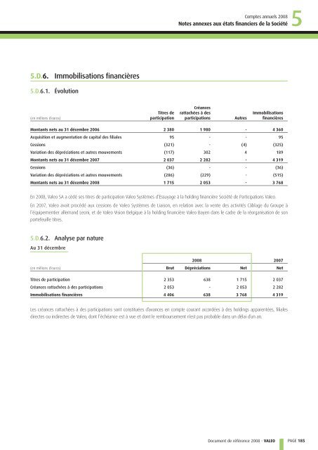 Document de référence 2008 - Valeo