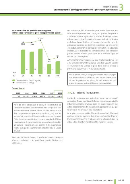 Document de référence 2008 - Valeo