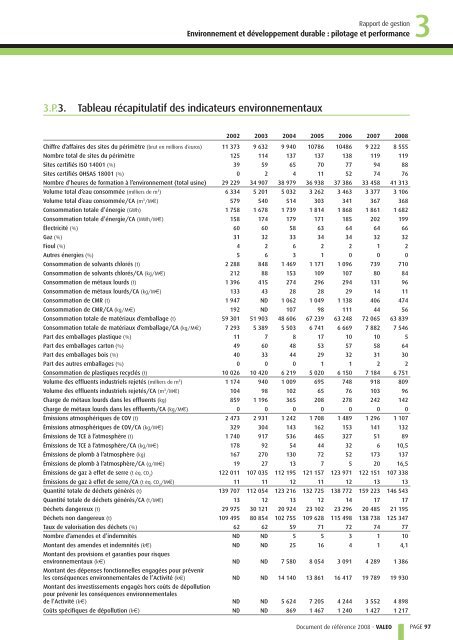 Document de référence 2008 - Valeo