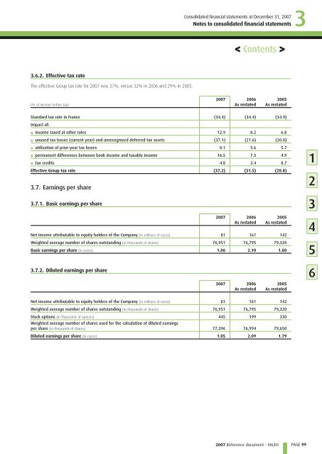 2007 Reference document (PDF) - Valeo