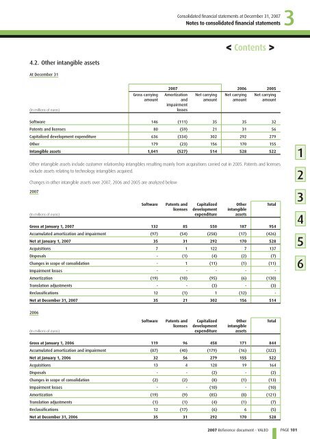 2007 Reference document (PDF) - Valeo