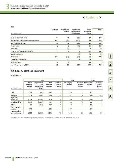 2007 Reference document (PDF) - Valeo