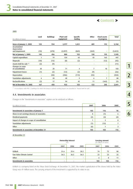 2007 Reference document (PDF) - Valeo