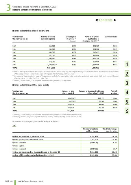 2007 Reference document (PDF) - Valeo