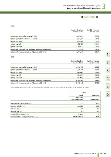 2007 Reference document (PDF) - Valeo