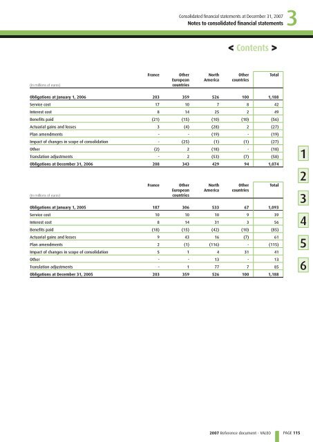 2007 Reference document (PDF) - Valeo