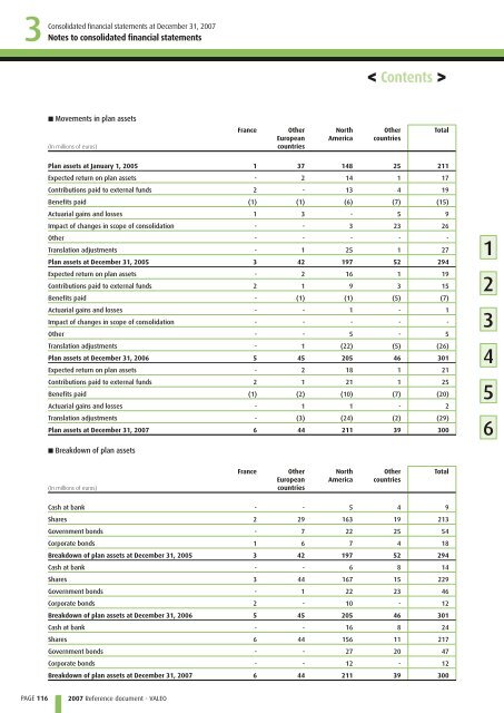 2007 Reference document (PDF) - Valeo