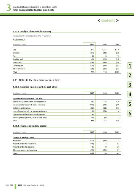 2007 Reference document (PDF) - Valeo