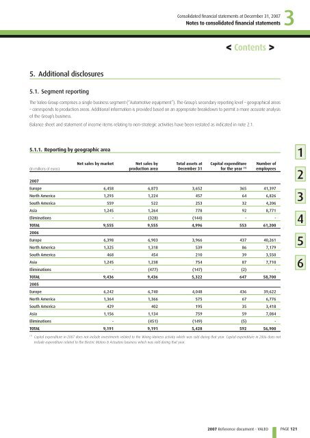 2007 Reference document (PDF) - Valeo