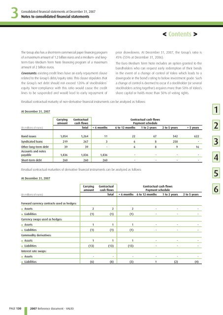 2007 Reference document (PDF) - Valeo