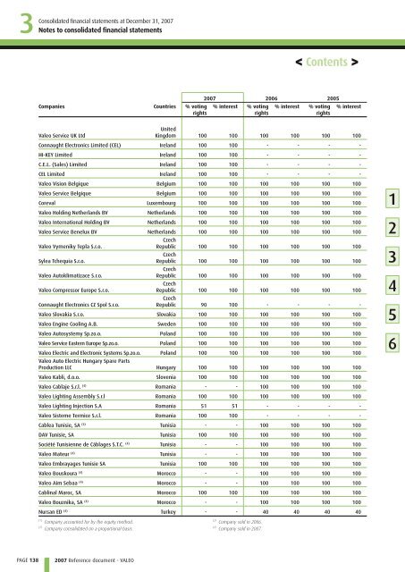 2007 Reference document (PDF) - Valeo