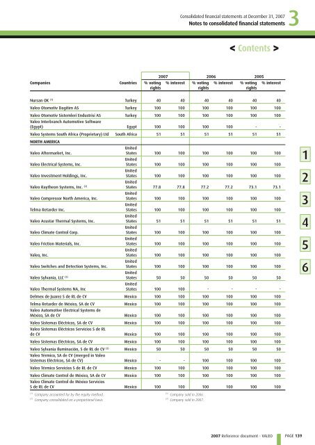 2007 Reference document (PDF) - Valeo