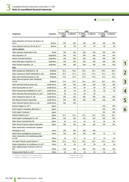 2007 Reference document (PDF) - Valeo