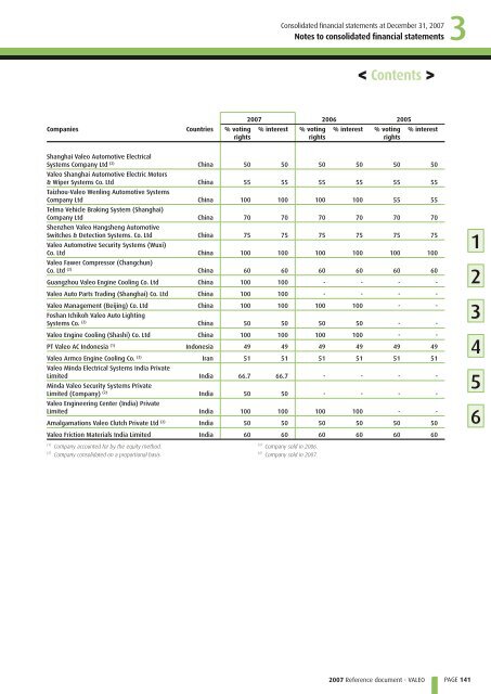 2007 Reference document (PDF) - Valeo