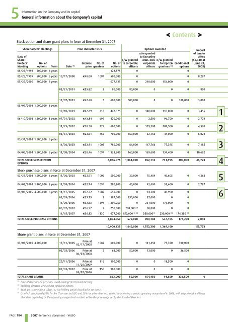 2007 Reference document (PDF) - Valeo