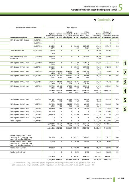 2007 Reference document (PDF) - Valeo