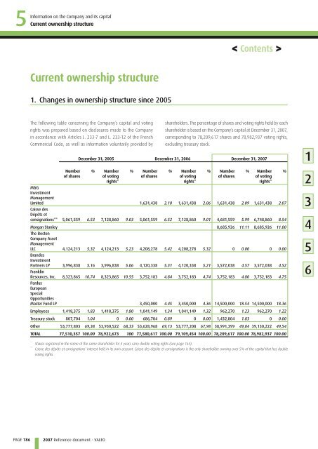 2007 Reference document (PDF) - Valeo