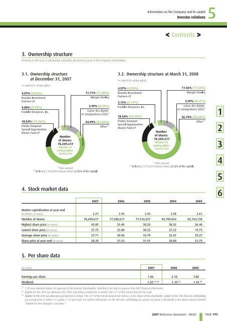 2007 Reference document (PDF) - Valeo