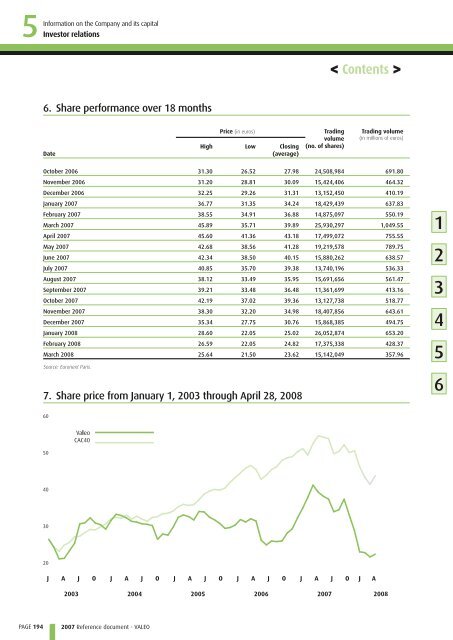 2007 Reference document (PDF) - Valeo