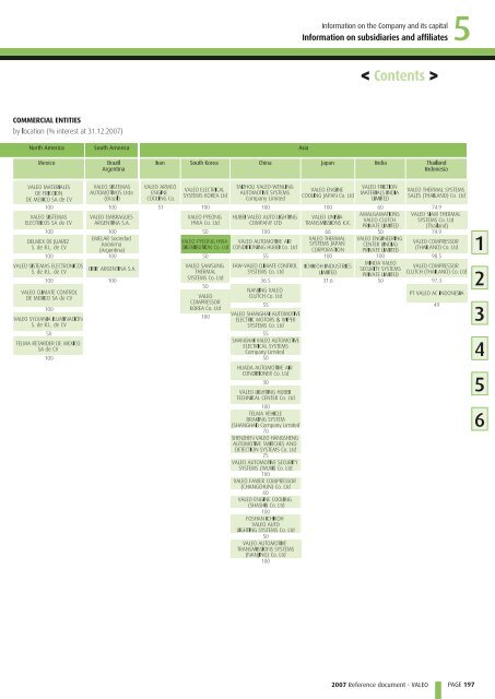 2007 Reference document (PDF) - Valeo