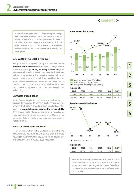 2007 Reference document (PDF) - Valeo