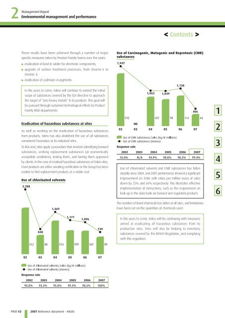 2007 Reference document (PDF) - Valeo