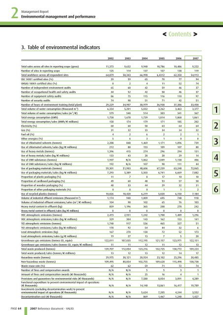 2007 Reference document (PDF) - Valeo