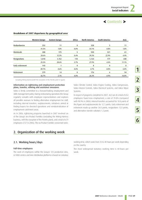 2007 Reference document (PDF) - Valeo