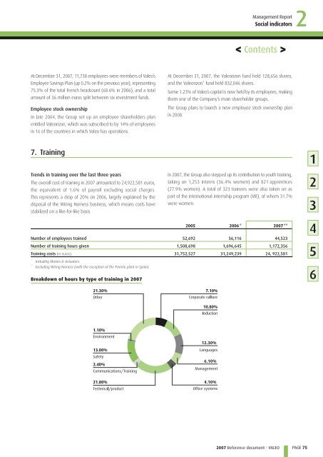 2007 Reference document (PDF) - Valeo