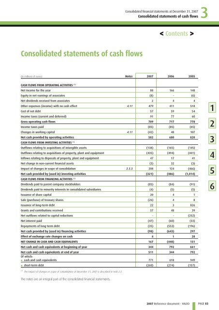 2007 Reference document (PDF) - Valeo