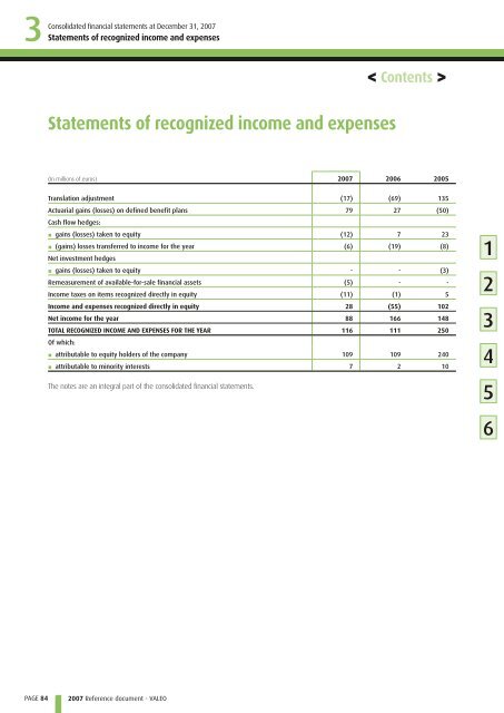 2007 Reference document (PDF) - Valeo