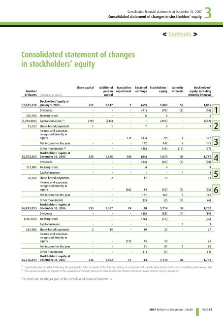 2007 Reference document (PDF) - Valeo