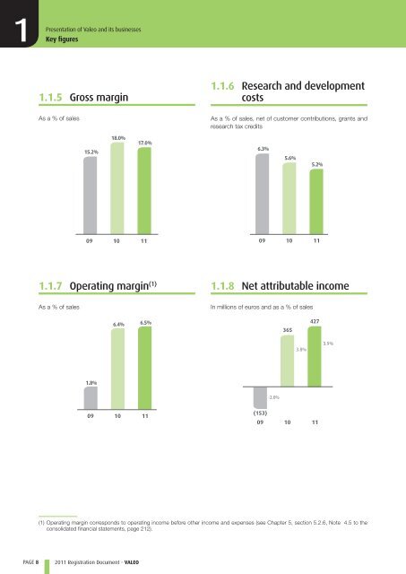 2011 Registration Document - Valeo